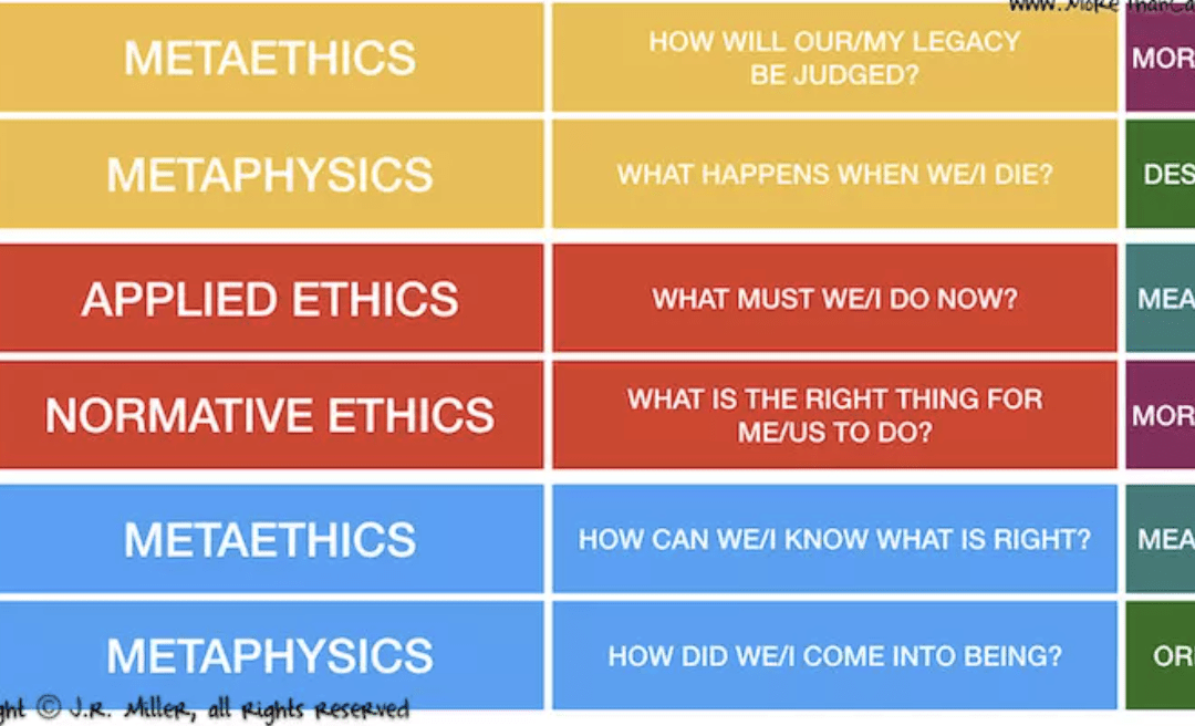 Worldview and Ethics