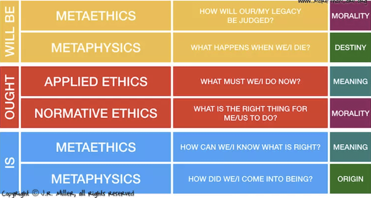 Worldview and Ethics